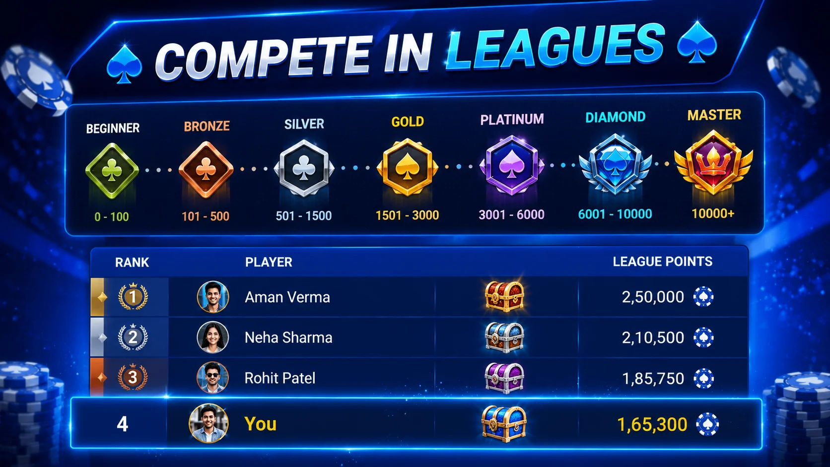 Leagues